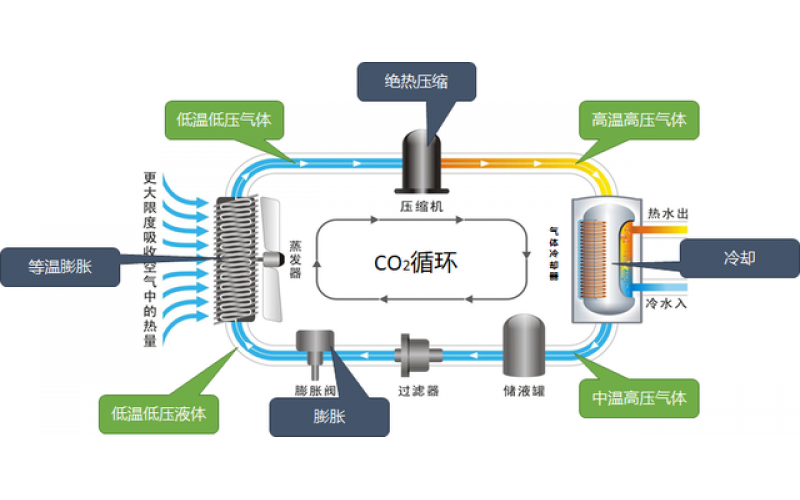 擁抱萬億級(jí)新藍(lán)?！疃冉庾x電采暖市場